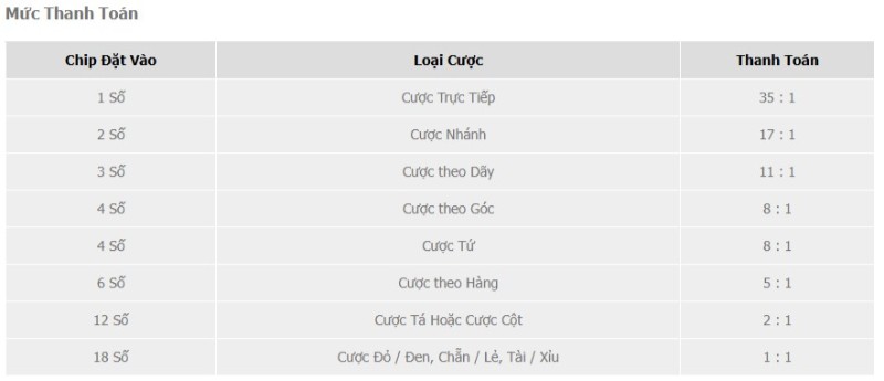 Roulette livestream W88